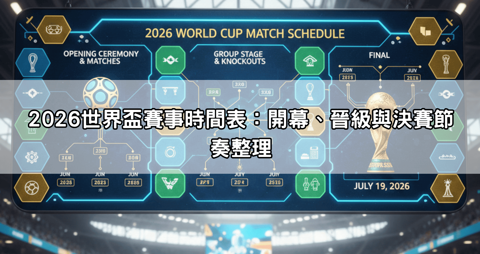 2026世界盃賽事時間表：開幕、晉級與決賽節奏整理